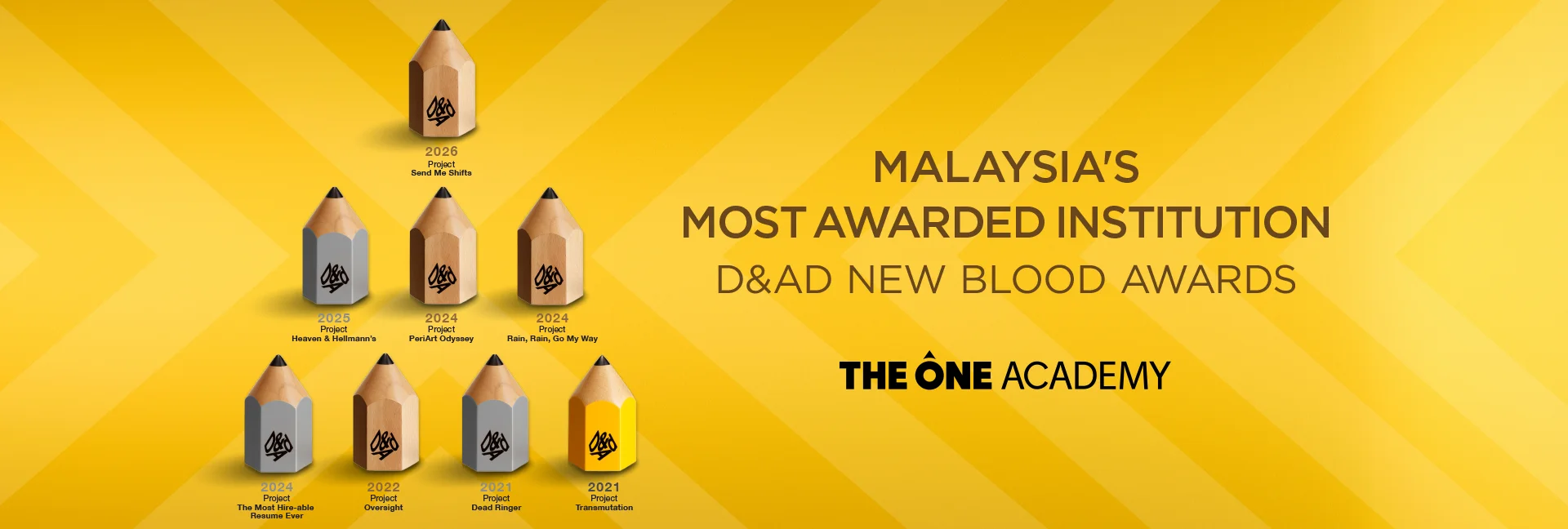 D&AD New Blood Awards – Students Win Again